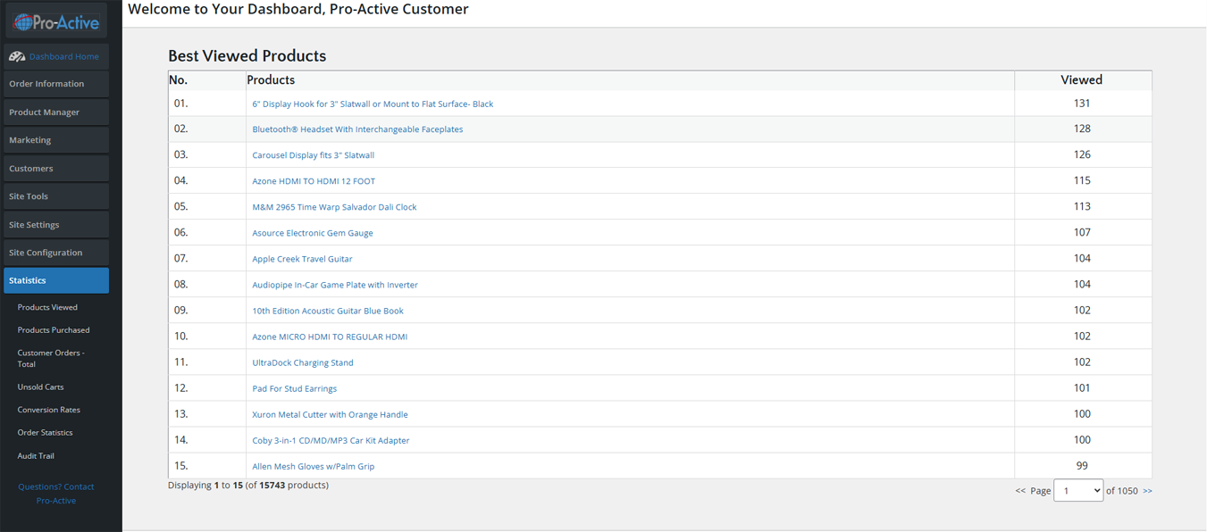 Products Viewed Stats